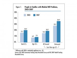 People with medical bill problems