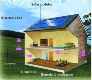 Home_Solar_Power_System