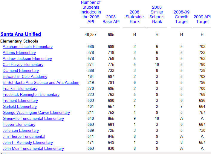 According to the federal government, the SAUSD did NOT make adequate yearly progress (overall as a district). 36 schools did NOT make adequate yearly progress out of 58 schools total […]