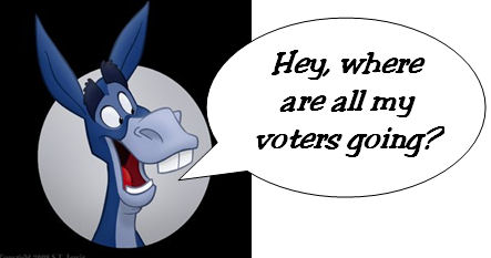 The latest Field poll shows an amazing shift away from party affiliation and toward nonpartisan or third party registration, and nearly all of the shift is away from the Democratic […]