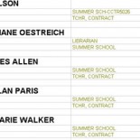 . . . Last week we looked at the number of FSD employees who make over $90k. Now let’s see the salaries of Fullerton Joint Union High School District teachers […]