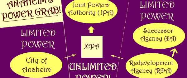 Anaheim's Power Grab Chart